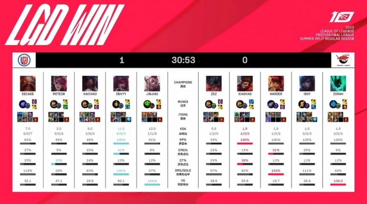 双角色球员 双角色球员